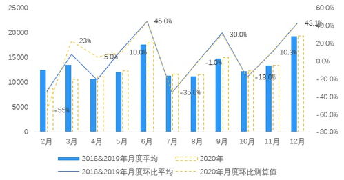 疫情对房地产市场影响的量化测算